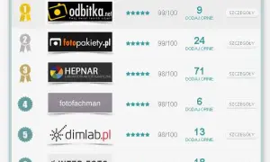 Ile kosztuje wywołanie zdjęć u fotografa? Cennik i porady