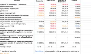 Ile kosztuje dobry aparat? Ceny, porady i ukryte koszty